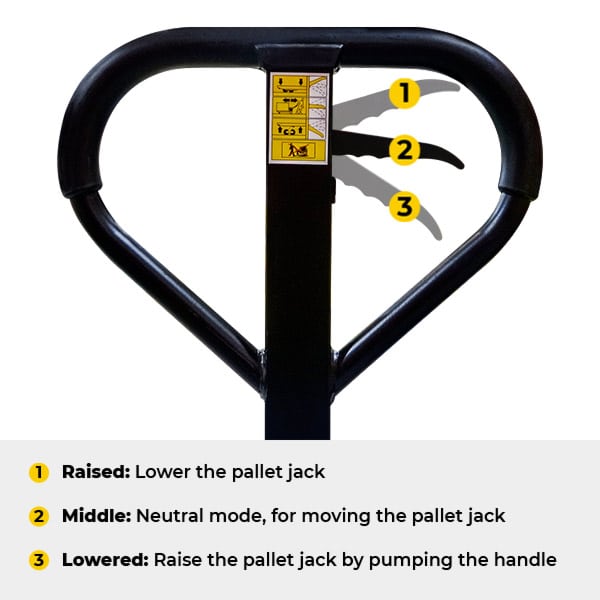 Richmond Pallet Jack Truck 2500kg | PJR001Y image 4
