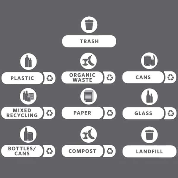 Rubbermaid SLIM JIM® Recycling Station Label Kit | R1977787 image 1