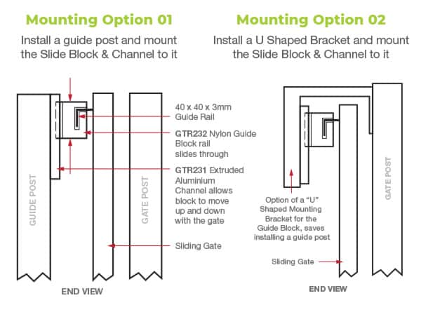 White Gate Sliding Block (GTR232) image 3