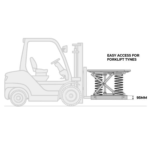 Spring Pallet Leveller (PLR004) image 1