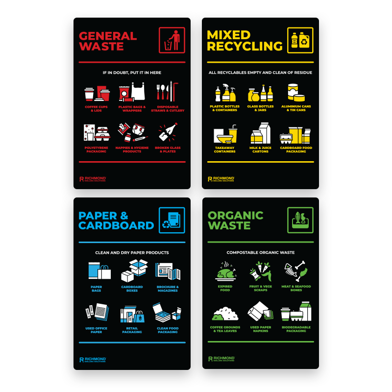 Waste Recycling Signage Set - General Waste, Recyling, Paper & Organic Waste (WRSSTICKSET3)