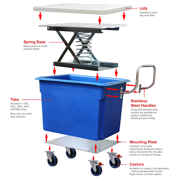 350L Blue Rotationally Moulded Tub (RTR350B)