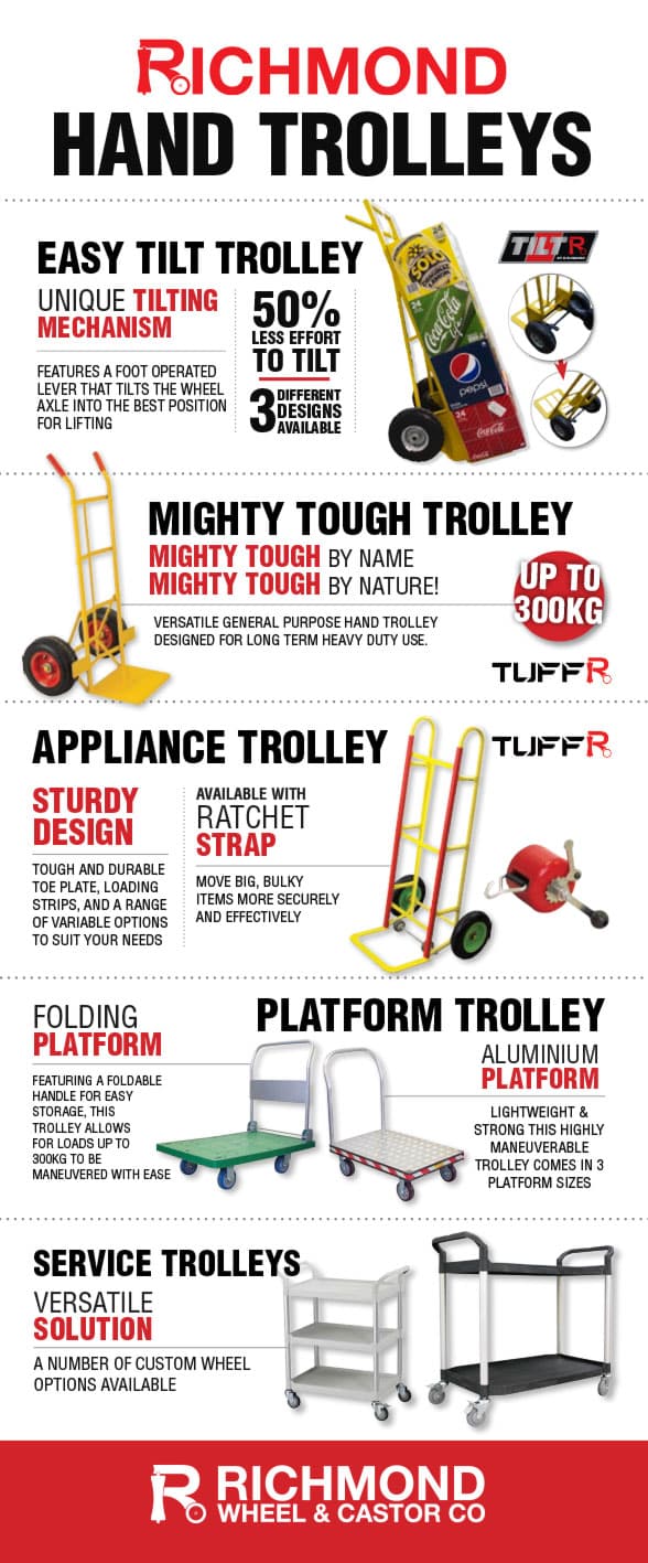 Trolley Selection Guide